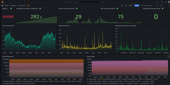 igrafana_dashboard_1